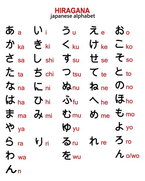 Japanese .